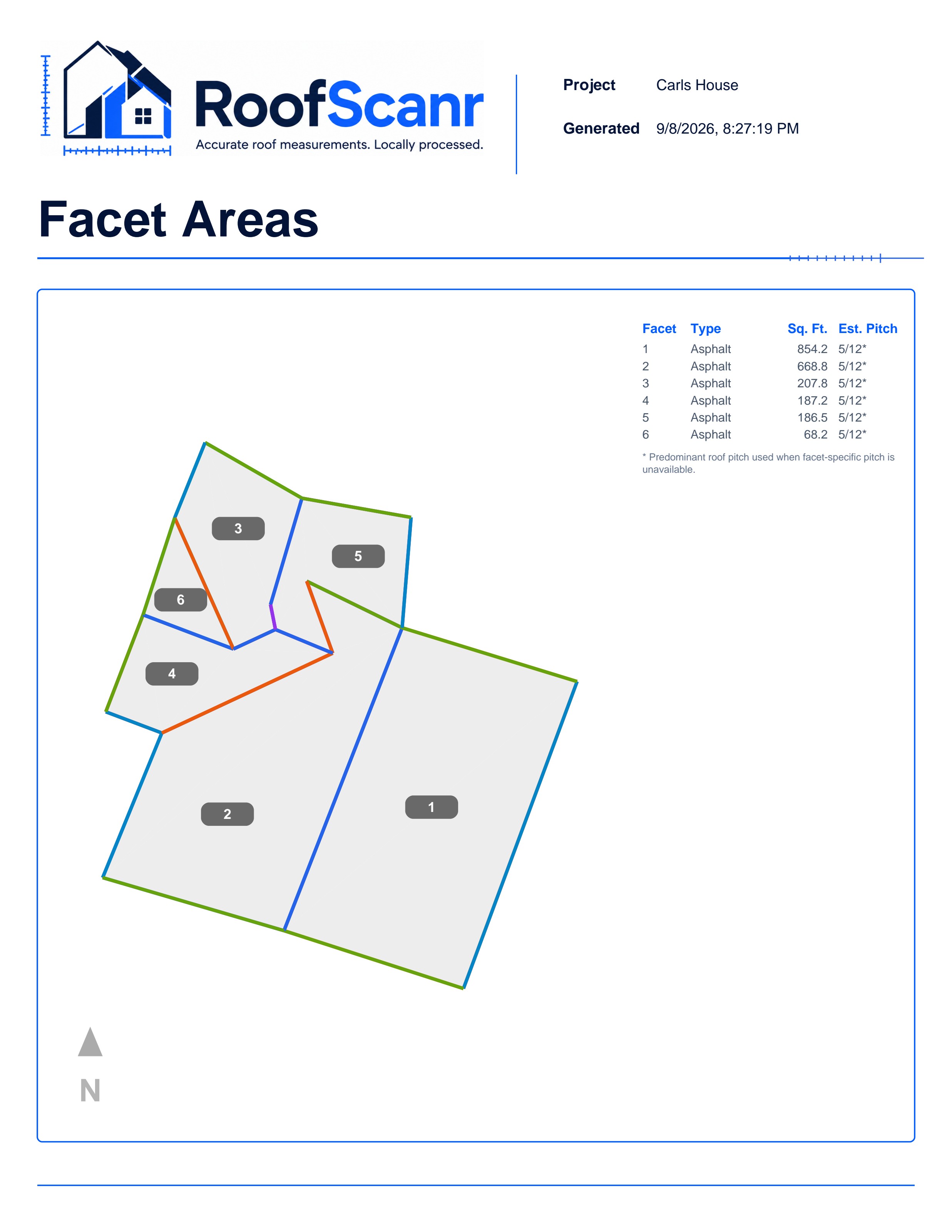 Facet areas