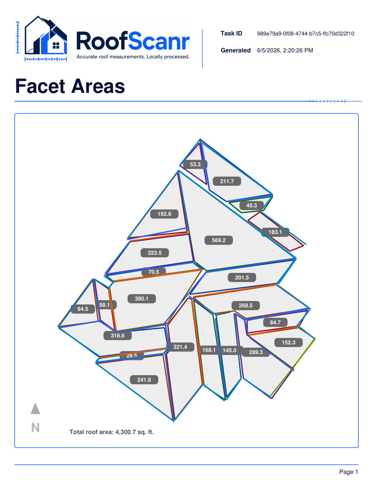 Facet areas
