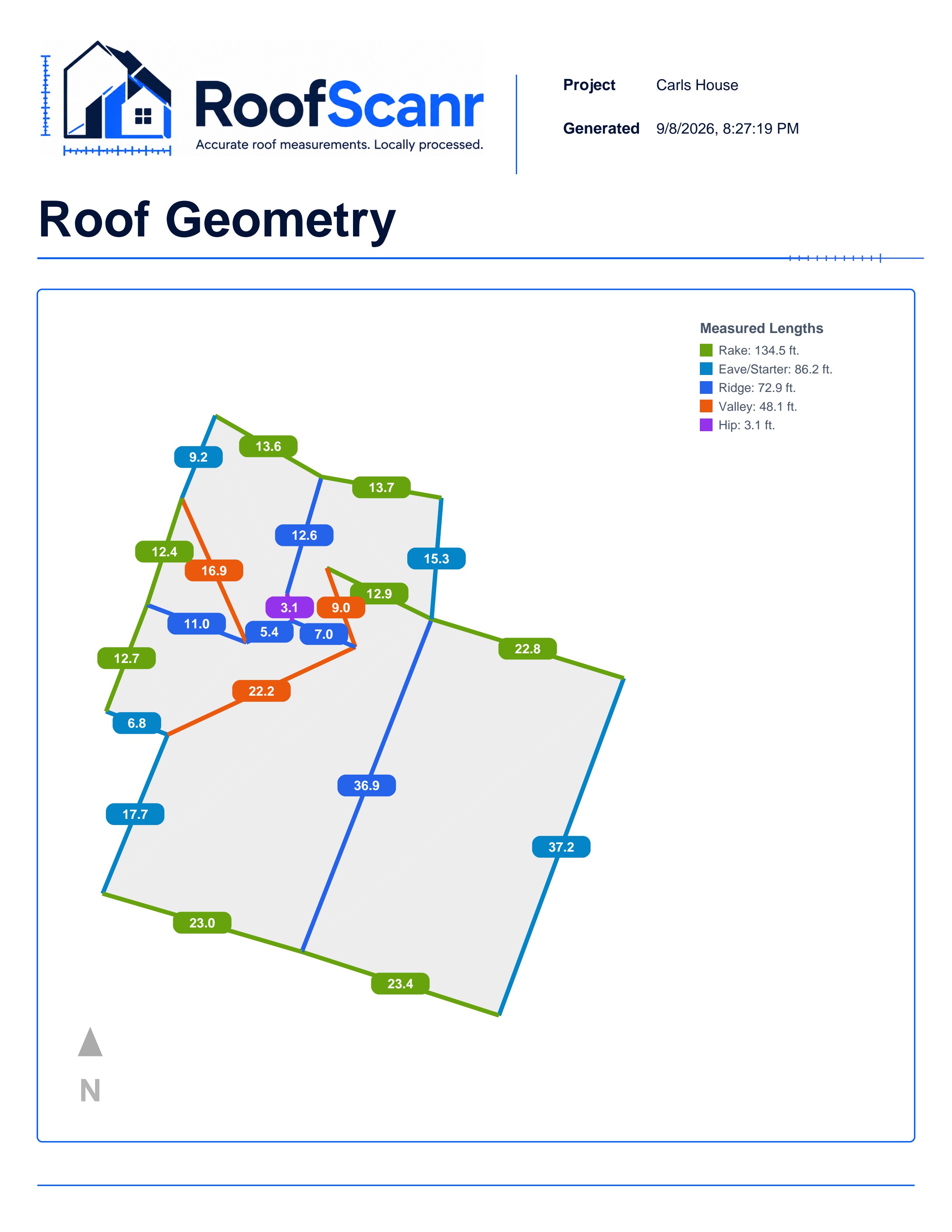 Roof geometry