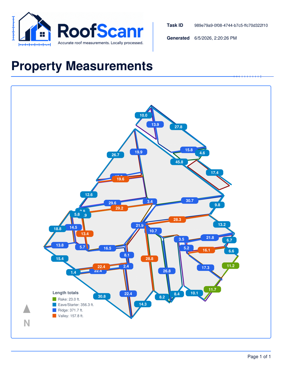Property measurements